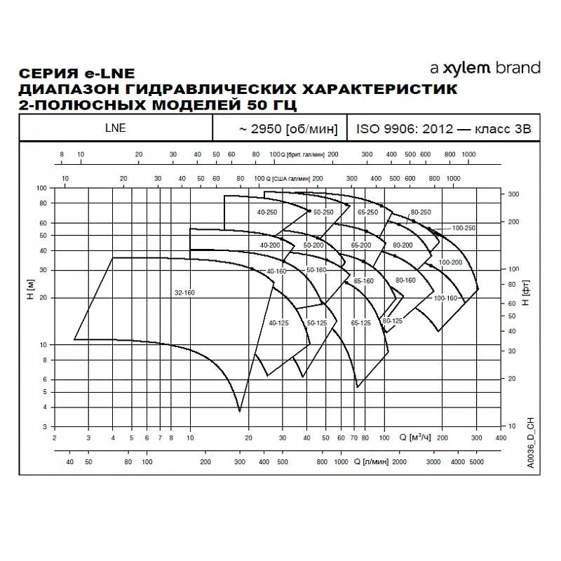 Насос Lowara LNEE 32-160/07/S25HCS4 (арт. 101881560) Насос Lowara LNEE 65-200/92/P25VCS4 (арт. 101880990) — изображение 2
