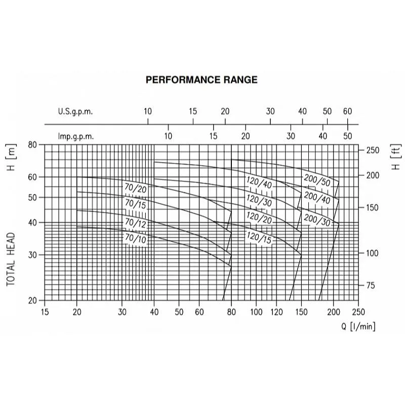 Насос Ebara 2CDXE/I 120/20 IE3 (арт. 1621206604I) Насос Ebara 2CDXH/I 120/30 IE3 (арт. 1989309004I) — изображение 3