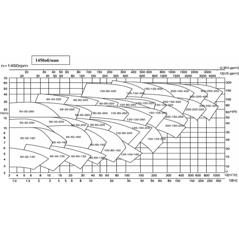 Насос CNP NES-80-65-200H-30/2 Насос CNP NES-50-32-200-11/2 — изображение 2