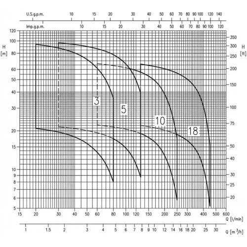 Насос Ebara MATRIX/A 3-9T/1,5M (арт. 2470390000A) 2 64 302 ₽ 2470390000A 22963ee53689f9eb454aa1f54d74db1b