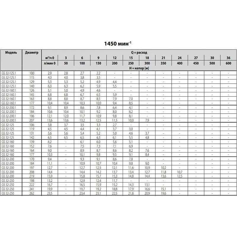 Насос Ebara GS 150-500-458/M1 (арт. 2685000008) Насос Ebara GS2 100-250-254/B1/E 90 (арт. 2689000010) — изображение 8