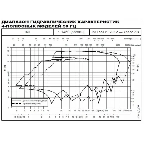 Насос Lowara LNTS 40-250/11A/P45RCS4 (арт. 101896510) 2 323 075 ₽ 101896510 3140fe267989582519808e5197e8f385