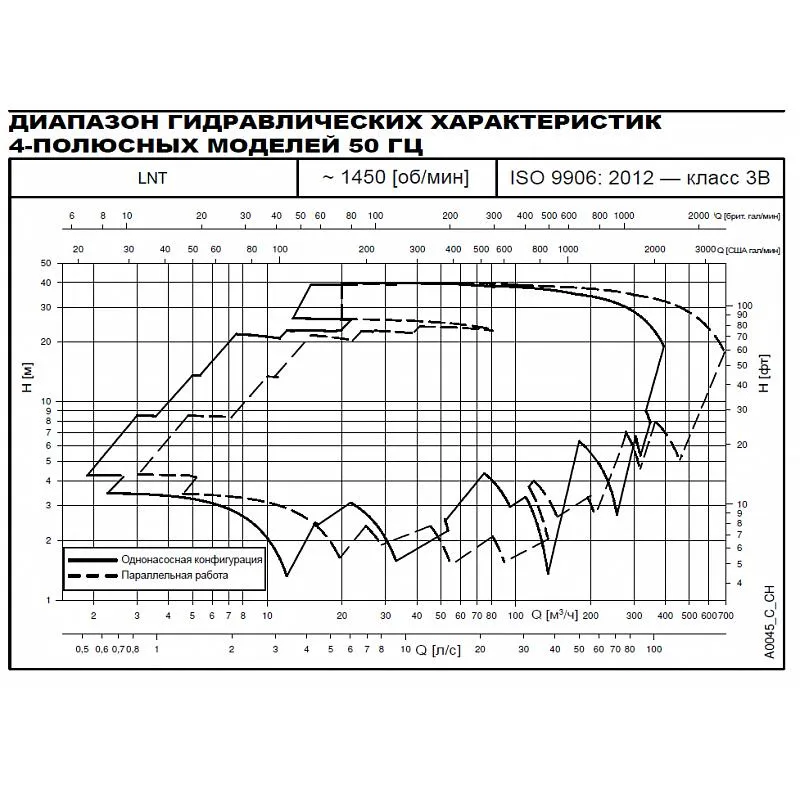 Насос Lowara LNTS 80-315/75/P45VCC4 (арт. 703930020) Насос Lowara LNTS 40-250/11A/P45RCS4 (арт. 101896510) — изображение 3