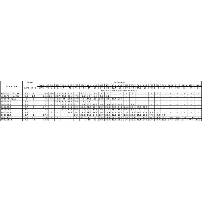 Насос Ebara D-50DS51.5-3X400-GAS-C/ROHS (арт. 1545500054) Насос Ebara 65DSF59T2AG (арт. 1875000121) — изображение 4