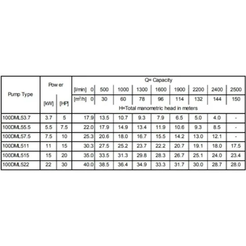 Насос Ebara 80 DML/A 52,2 (арт. 2090100004A) 7 128 247 ₽ 2090100004A 3e468c9c5d0256982c2c639322c77f4b