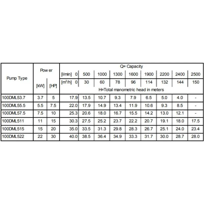 Насос Ebara 0DMLF52.8T4AG (арт. 1875000202) Насос Ebara 80 DML/A 52,2 (арт. 2090100004A) — изображение 8