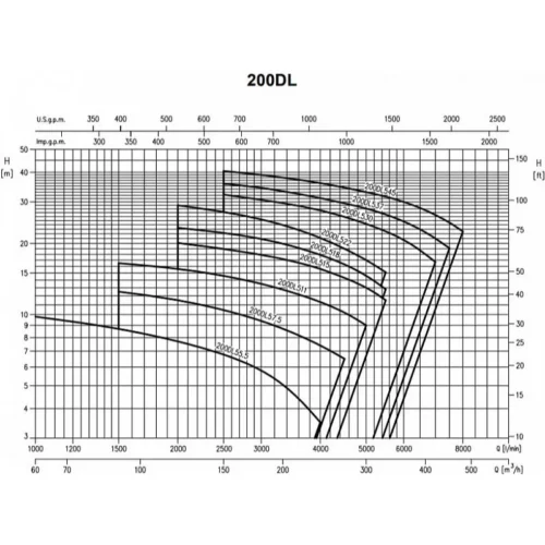 Насос Ebara D-65DL51.5-3X400-DIN-C/ROHS (арт. 1545500000) 4 999 999 999 ₽ 1545500000 4bc243d363c9aca514f587eaf205d098