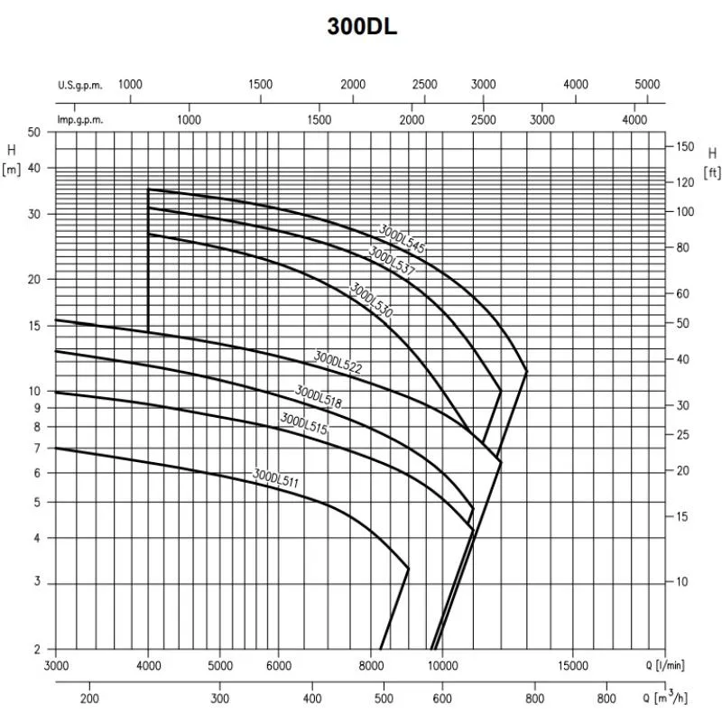Насос Ebara D-100DL53,7-3X400-DIN-C/ROHS (арт. 1545500008) Насос Ebara D-65DL51.5-3X400-DIN-C/ROHS (арт. 1545500000) — изображение 7