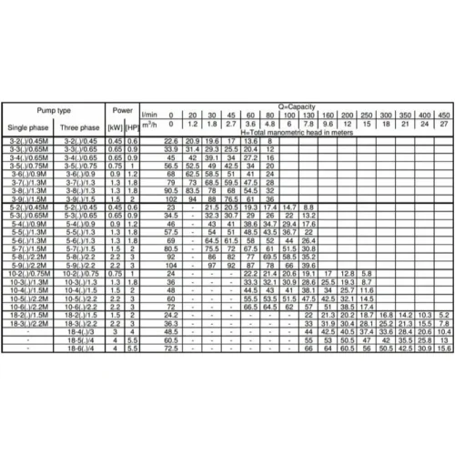 Насос Ebara MATRIX/A 3-9T/1,5M (арт. 2470390000A) 3 64 302 ₽ 2470390000A 5d8a808597ca7efcec9494693bb5d230