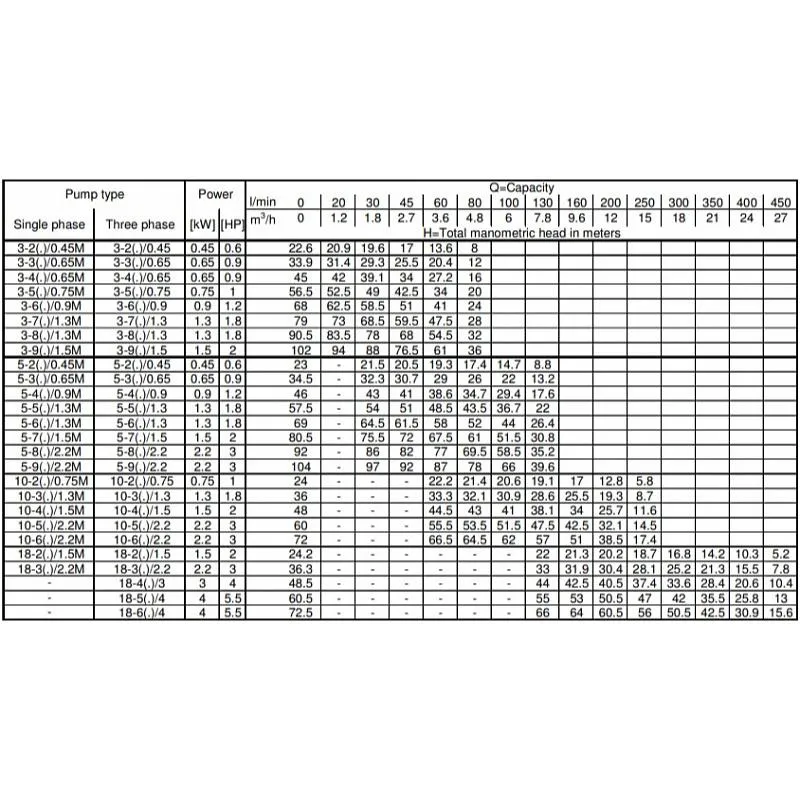 Насос Ebara MATRIXHS/I10-3T/1,3 IE3 (арт. 2471034904I) Насос Ebara MATRIX/A 3-9T/1,5M (арт. 2470390000A) — изображение 4