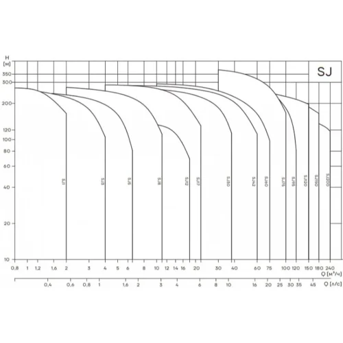 Насос CNP SJ-30-4-SWSF4Y 1 999 999 999 ₽ SJ30-4SWSF4Y 62vo37afabn62pujjpzt5ig2g71uutw6