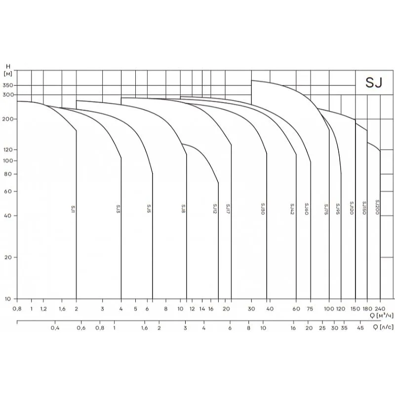 Насос CNP SJ-60-6-SWSP6S Насос CNP SJ-30-4-SWSF4Y — изображение 2