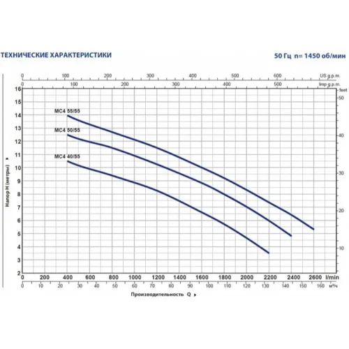 Насос Pedrollo MC4 110/80 400/690V 50HZ (арт. 48SGMP980EE) 1 1 093 384 ₽ 48SGMP980EE 6kfvcop29raow6weirfe1w77t2mfxxoq