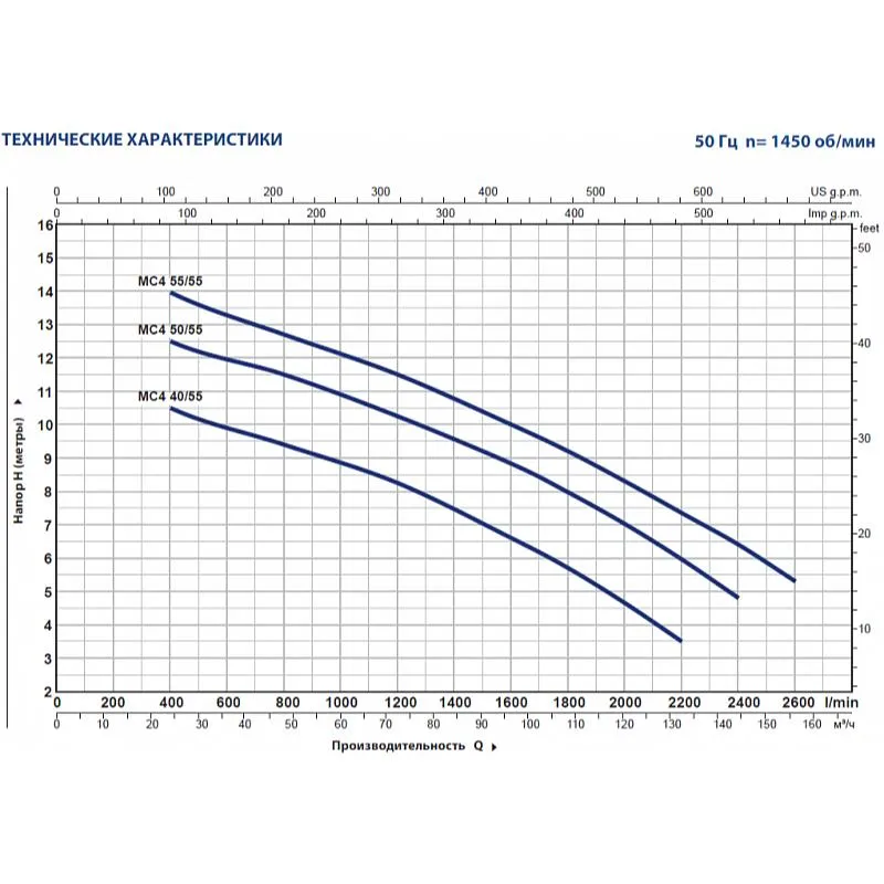 Насос Pedrollo MC4 110/80 400/690V 50HZ (арт. 48SGMP980EE) Насос Pedrollo MC4 110/80 400/690V 50HZ (арт. 48SGMP980EE) — изображение 2