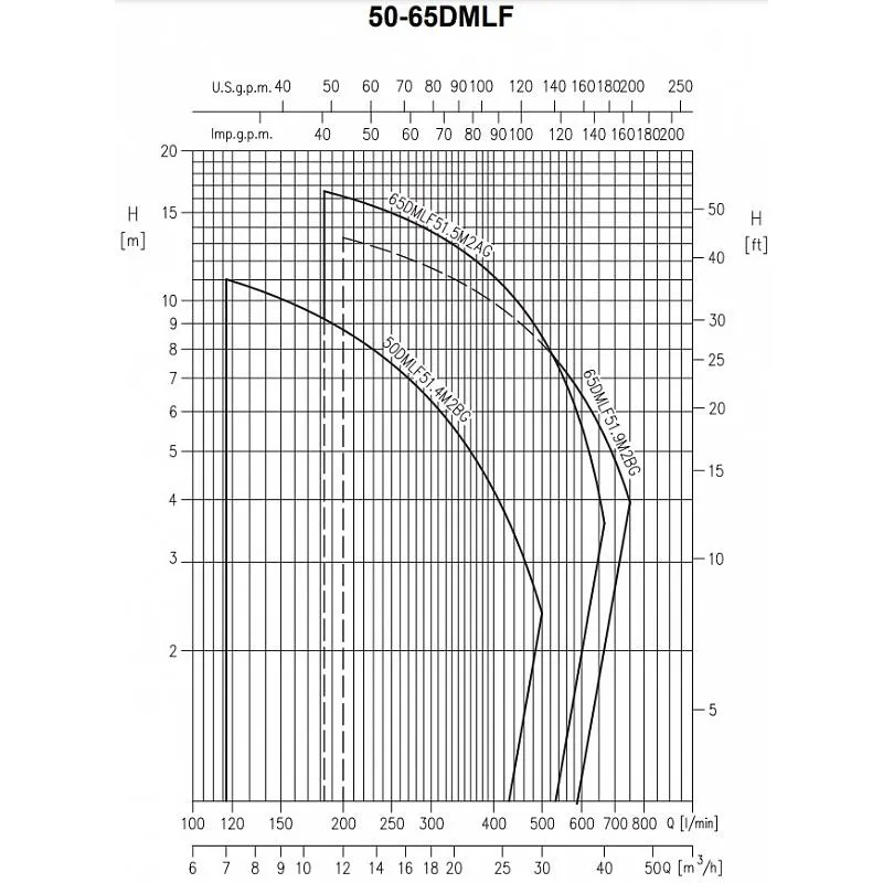 Насос Ebara 0DMLF52.8T4AG (арт. 1875000202) Насос Ebara 80 DML/A 52,2 (арт. 2090100004A) — изображение 6
