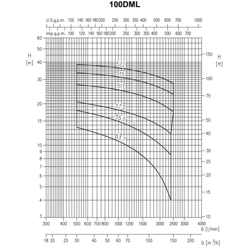 Насос Ebara 0DMLF52.8T4AG (арт. 1875000202) Насос Ebara 80 DML/A 52,2 (арт. 2090100004A) — изображение 4