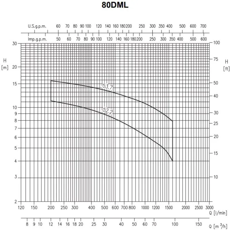 Насос Ebara 0DMLF52.8T4AG (арт. 1875000202) Насос Ebara 80 DML/A 52,2 (арт. 2090100004A) — изображение 3