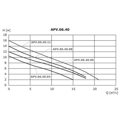 apv