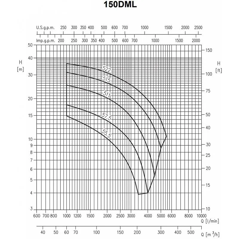 Насос Ebara 0DMLF52.8T4AG (арт. 1875000202) Насос Ebara 80 DML/A 52,2 (арт. 2090100004A) — изображение 5
