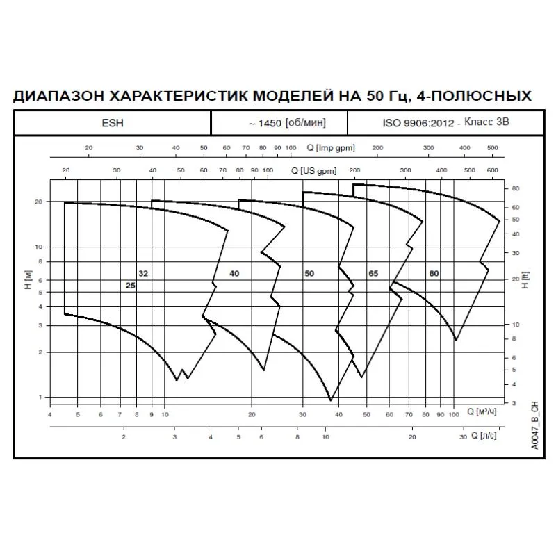 Насос Lowara ESHE 25-125/07/S25RSNA (арт. 101860000) Насос Lowara ESHC 65-200/150/P25VSNA (арт. 101862603) — изображение 5