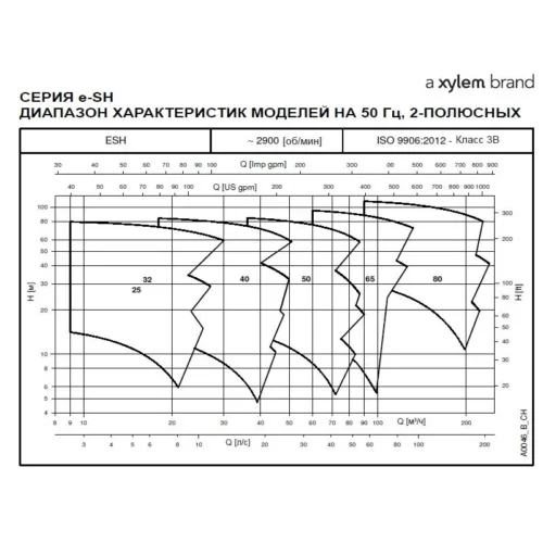 Насос Lowara ESHC 65-200/150/P25VSNA (арт. 101862603) 3 855 904 ₽ 101862603 ca4192f4668e8083a842a62088b8096f