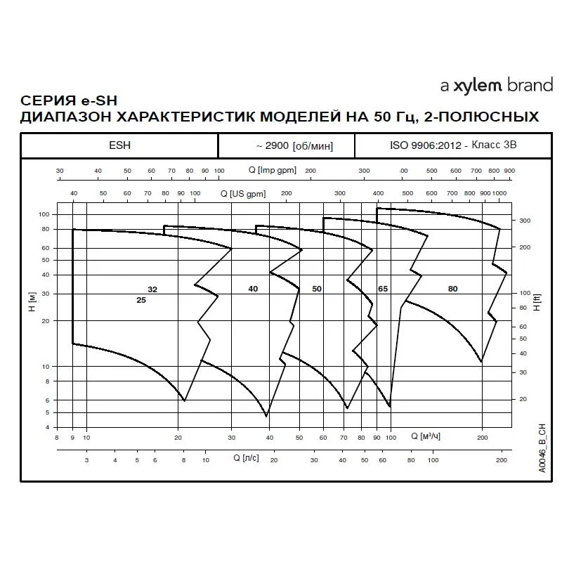Насос Lowara ESHE 25-125/07/S25RSNA (арт. 101860000) Насос Lowara ESHC 65-200/150/P25VSNA (арт. 101862603) — изображение 4