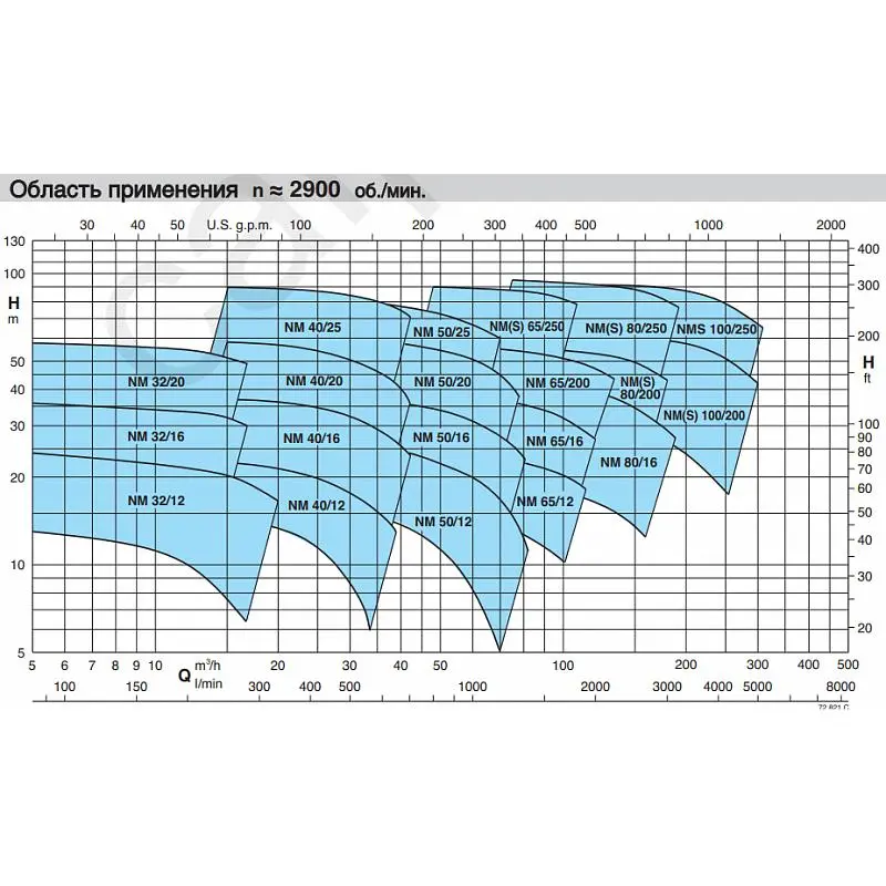 Насос Calpeda NM 40/20AR/A (арт. 6040064200000) Насос Calpeda NM 65/12A/B (арт. 6040144300000) — изображение 3
