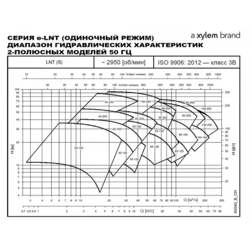 Насос Lowara LNTS 40-250/11A/P45RCS4 (арт. 101896510) 3 323 075 ₽ 101896510 e2004a8134aeef8309e7f64b5072ba6a