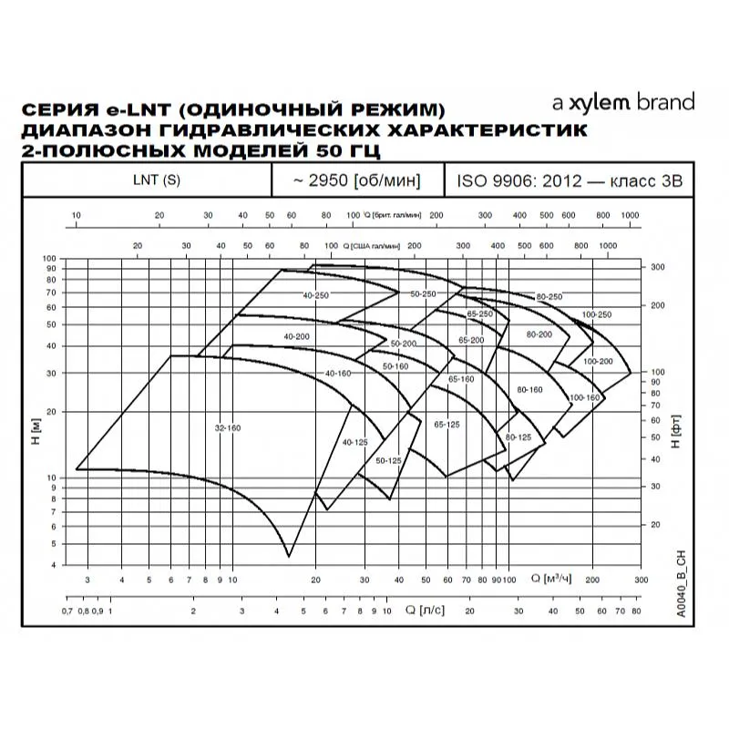 Насос Lowara LNTS 80-315/75/P45VCC4 (арт. 703930020) Насос Lowara LNTS 40-250/11A/P45RCS4 (арт. 101896510) — изображение 4
