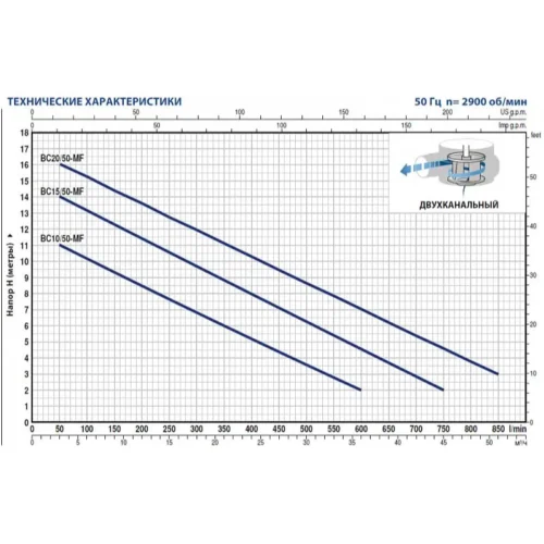 Насос Pedrollo BCM10/50-MF 10M (арт. 48SGM85A0A1U) 2 113 169 ₽ 48SGM85A0A1U ev6kpy5pzhsmr6bbh8a6goclop3dgw9o