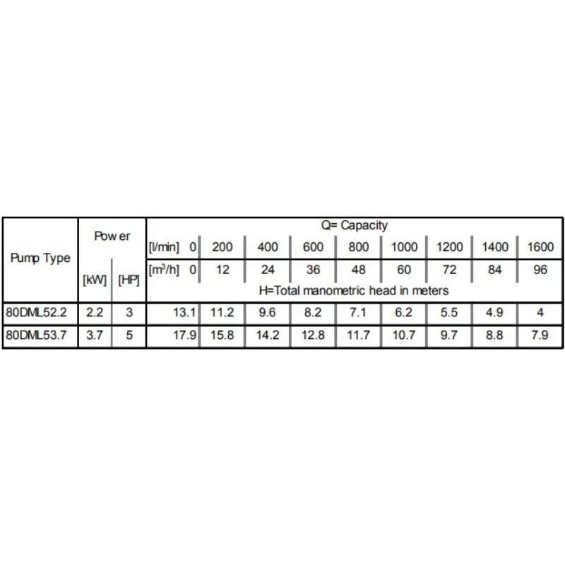 Насос Ebara 0DMLF52.8T4AG (арт. 1875000202) Насос Ebara 80 DML/A 52,2 (арт. 2090100004A) — изображение 7