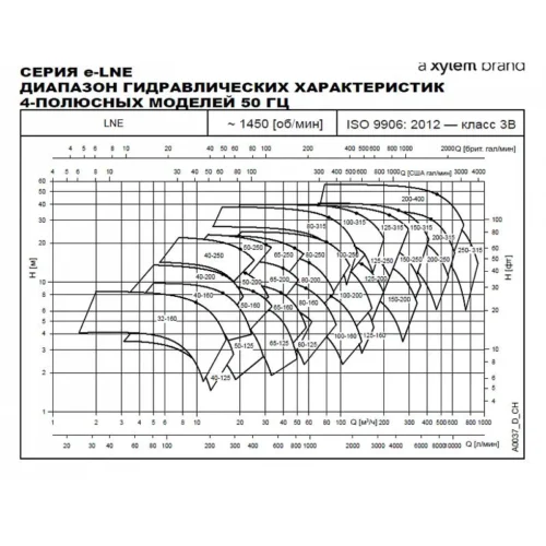 Насос Lowara LNEE 65-200/92/P25VCS4 (арт. 101880990) 2 323 075 ₽ 101880990 f68ecc80c959dfc1de2237d103062876