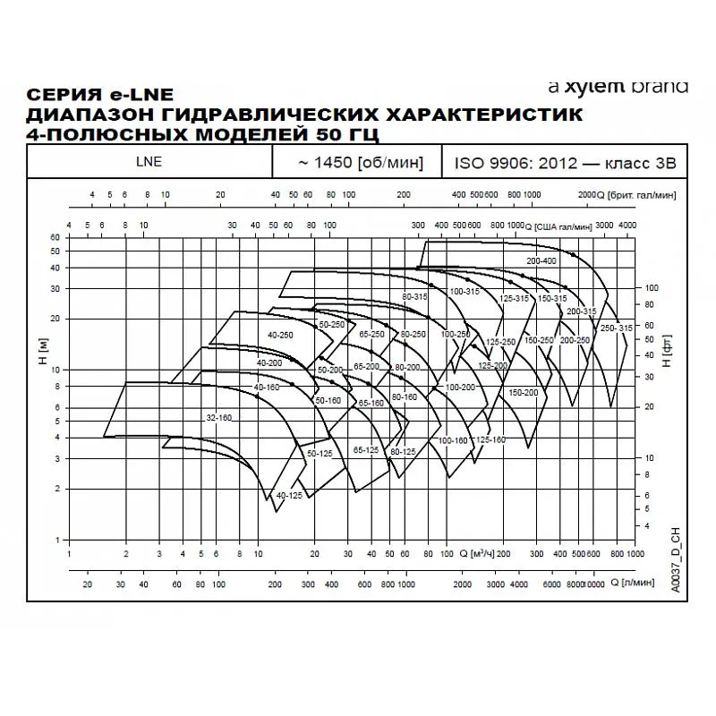 Насос Lowara LNEE 32-160/07/S25HCS4 (арт. 101881560) Насос Lowara LNEE 65-200/92/P25VCS4 (арт. 101880990) — изображение 3