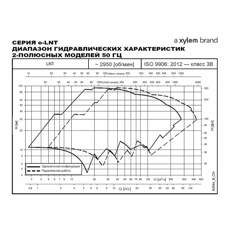 Насос Lowara LNTS 80-315/75/P45VCC4 (арт. 703930020) Насос Lowara LNTS 40-250/11A/P45RCS4 (арт. 101896510) — изображение 2