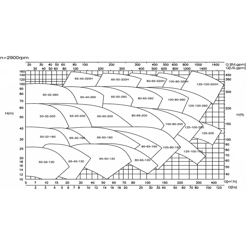Насос CNP NES-80-65-200H-30/2 Насос CNP NES-50-32-200-11/2 — изображение 3