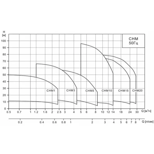 Насос CNP CHM-10-70-LSWSC 2 999 999 999 ₽ CHM10-70LSWSC lg02f0nq54ywn1wp331dv16wor19k7sk