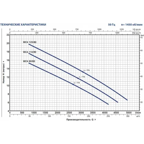 Насос Pedrollo MC4 110/80 400/690V 50HZ (арт. 48SGMP980EE) 2 1 093 384 ₽ 48SGMP980EE mbgsbpgu7b9y5z6rgsvyjny9nbmmjxq2