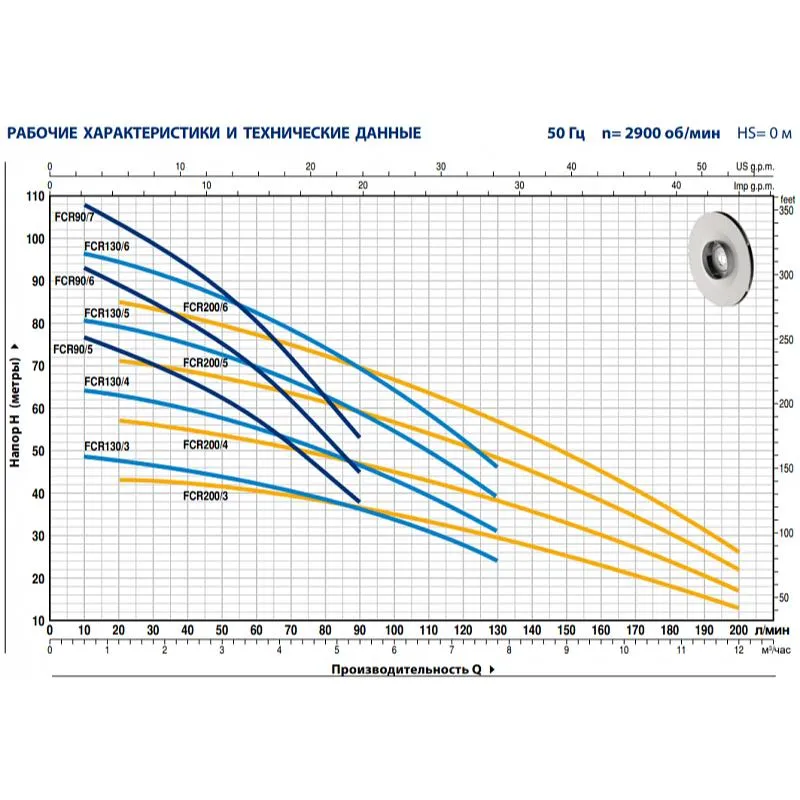 Насос Pedrollo FCR 100/5 (арт. 43CRI1005A) Насос Pedrollo FCR 30/2 (арт. 43FCR0302A) — изображение 3