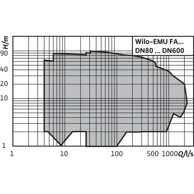 Насос Wilo FA 10.78Z-370+T24-4/36K (арт. 2788048) Насос Wilo FA 15.52-215E+T17-4/16H EX (арт. 6046644) — изображение 2