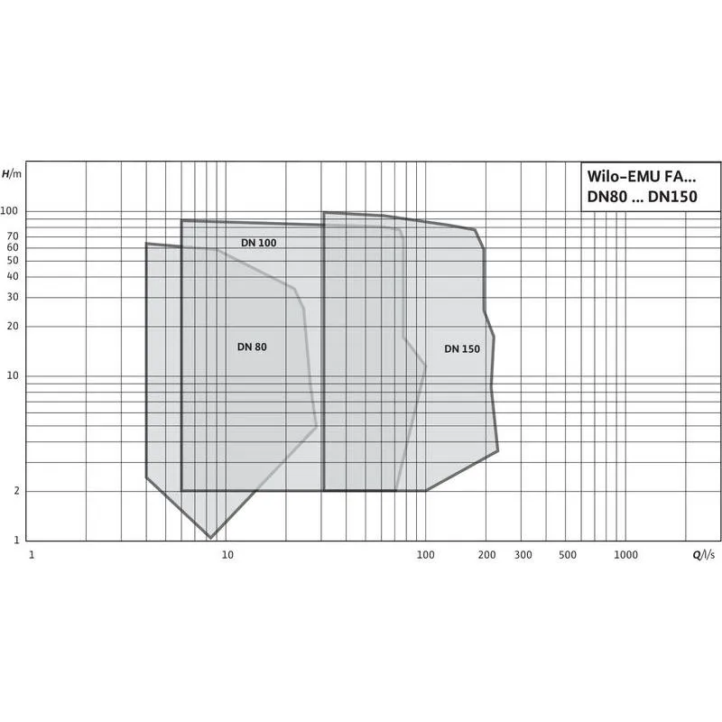 Насос Wilo FA 10.78Z-370+T24-4/36K (арт. 2788048) Насос Wilo FA 15.52-215E+T17-4/16H EX (арт. 6046644) — изображение 3