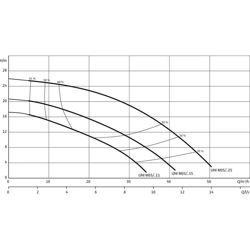 Насос Wilo PADUS UNI M05B/M11-523/A (арт. 6087664) Насос Wilo PADUS UNI M05/M15-523/A (арт. 6084807) — изображение 3