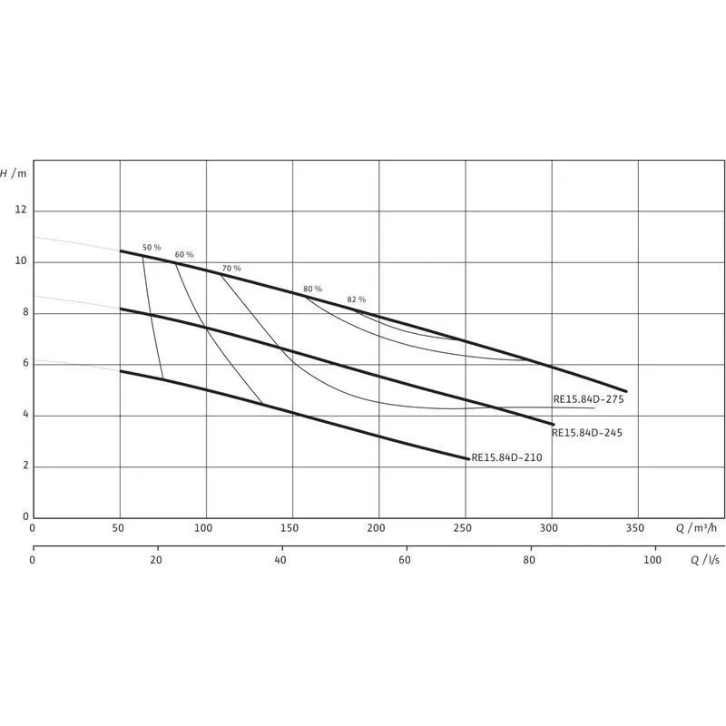 Насос Wilo REXA BLOC RE15.84D‐245DAH132L6 (арт. 6085276) Насос Wilo REXA BLOC RE15.84D‐275DAH160L6 (арт. 6085275) — изображение 3