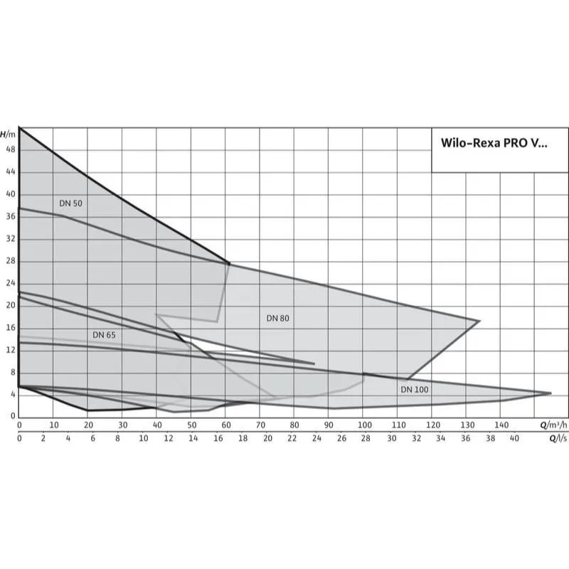 Насос Wilo REXA PRO V08DA-424/EAD0X4-M0011-523-O (арт. 6065935) Насос Wilo REXA PRO C08DA-433/EAD1X2-T0025-540-O (арт. 6078111) — изображение 3