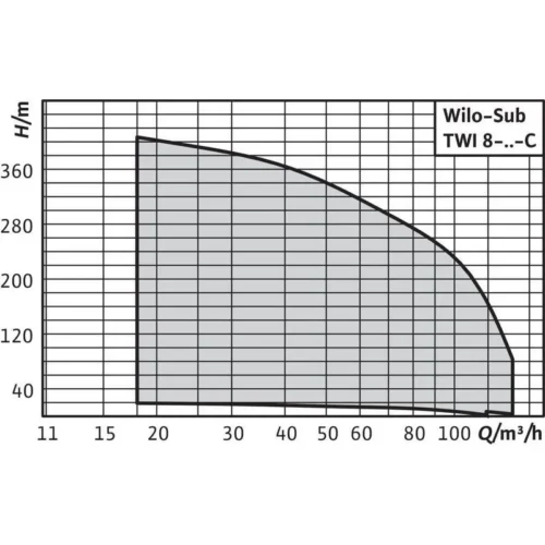 Насос Wilo SUB TWI 8.80-16-C SD (арт. 6075413)
