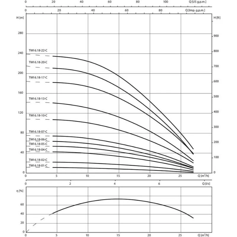 Насос Wilo TWI6.18-01-CI (арт. 6079282) Насос Wilo TWI 06.30-11-C SD (арт. 6075235) — изображение 2