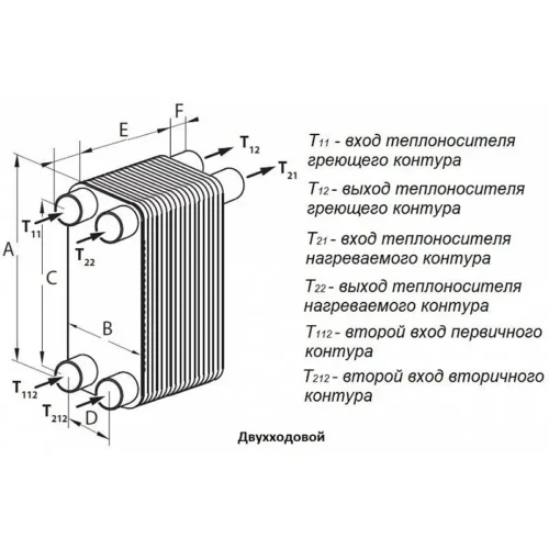 Теплообменник Danfoss XB 52M 2 90 600 ₽ danfoss-xb-52m 1258ae92f818b29e66bbc9ec6fd44464