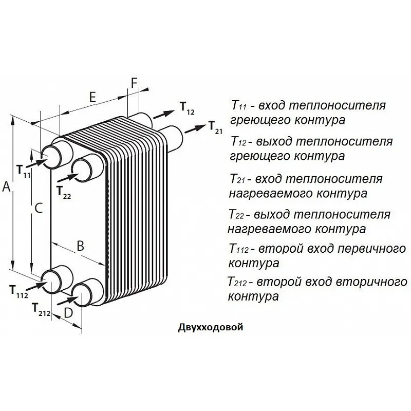 Теплообменник Danfoss XB 51L Теплообменник Danfoss XB 52M — изображение 3