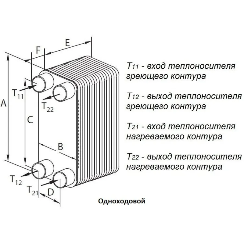 Теплообменник Danfoss XB 52M Теплообменник Danfoss XB 52M — изображение 2