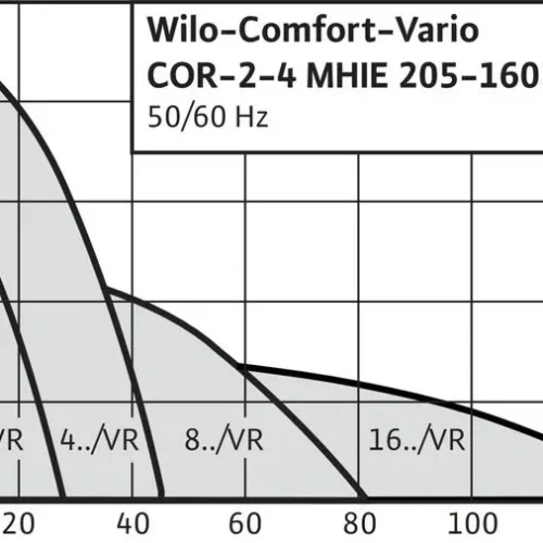 Насосная станция Wilo COR-2 MHIE1602-2G/ECE (арт. 2451614) Насосная станция Wilo COR-2 MHIE1602-2G/ECE (арт. 2451614)