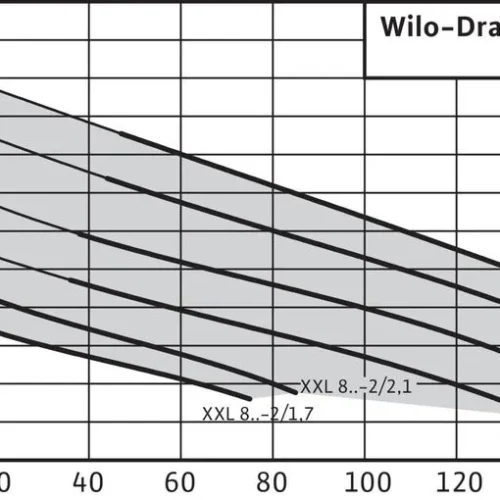 Насосная станция Wilo DRAINLIFT XXL 1040-2/3,9 (арт. 2509014)